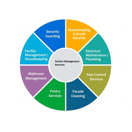 Facility Management Services