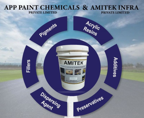 Water Based Road Marking Paint Raw Material